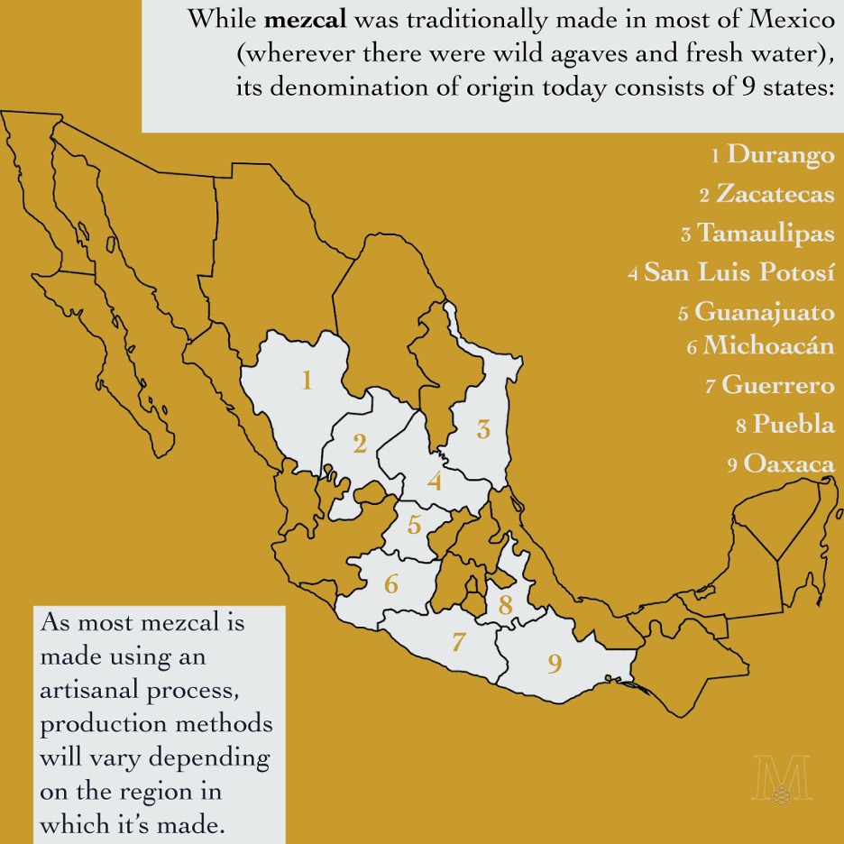 While mezcal was traditionally made in most of Mexico (wherever there were wild agaves and fresh water), its denomination of origin today consists of 9 states: Durango, Zacatecas, Tamaulipas, San Luis Potosí, Guanajuato, Michoacán, Guerrero, Puebla and Oaxaca. As most mezcal is made using an artisanal process, production methods will vary depending on the region in which it's made.