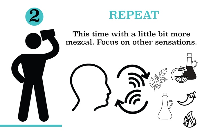 Step 2 - Repeat: This time with a little bit more mezcal. Focus on other sensations.